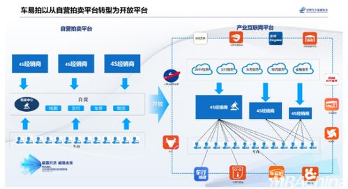 車易拍許竹瀟 聯(lián)合4S經銷商共建二手車產業(yè)互聯(lián)網，借鑒日用品互聯(lián)網銷售模式